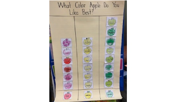 Apple tasting in Mrs. Bishops class